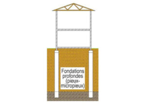 fondations-profondes