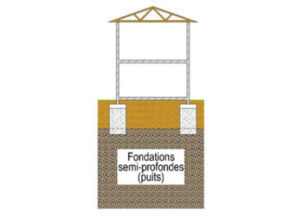 fondations-semi-profondes-ftr
